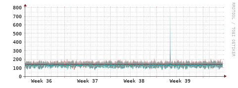 [Interfaces]: Packet rates