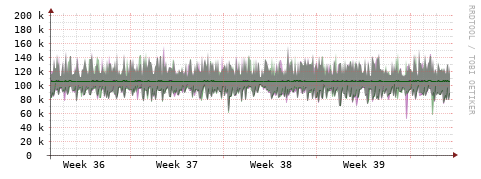 [Interfaces]: Bit rates