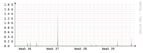 [Interfaces]: Bit rates