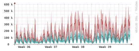 [Interfaces]: Packet rates