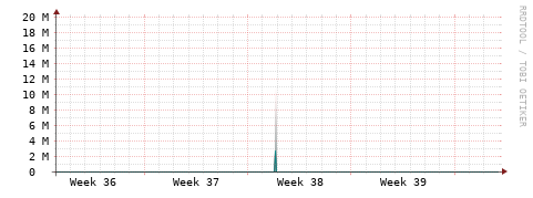 [Interfaces]: Packet rates