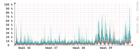 [Interfaces]: Packet rates