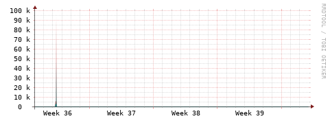[Interfaces]: Packet rates