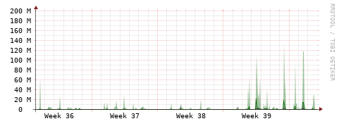 [Interfaces]: Bit rates