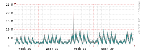 [Interfaces]: Packet rates