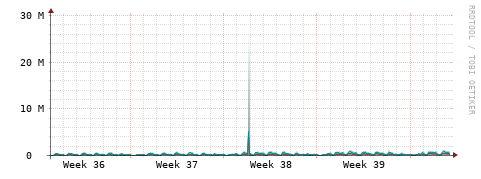 [Interfaces]: Packet rates