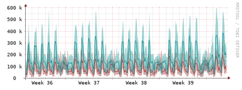 [Interfaces]: Packet rates