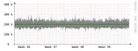 [Interfaces]: Bit rates
