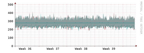 [Interfaces]: Packet rates