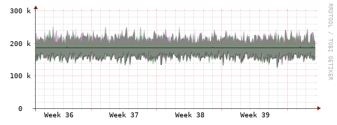 [Interfaces]: Bit rates