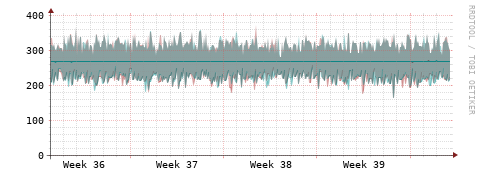[Interfaces]: Packet rates