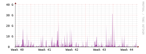 [Interfaces]: Bit rates