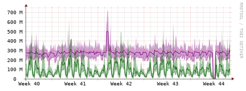 [Interfaces]: Bit rates