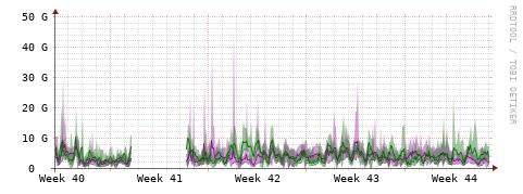 [Interfaces]: Bit rates