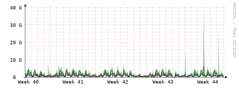 [Interfaces]: Bit rates