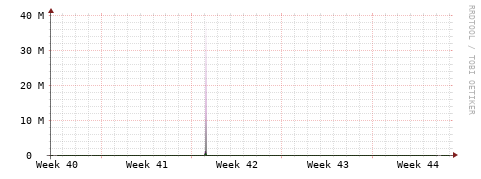[Interfaces]: Bit rates