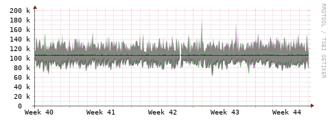 [Interfaces]: Bit rates