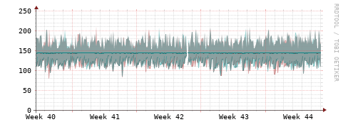 [Interfaces]: Packet rates