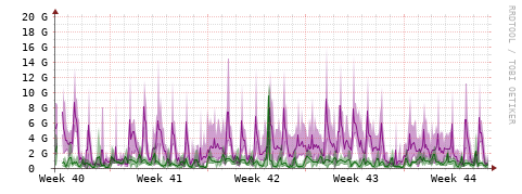 [Interfaces]: Bit rates