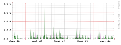 [Interfaces]: Bit rates