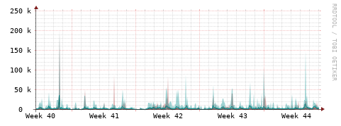 [Interfaces]: Packet rates