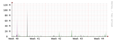 [Interfaces]: Bit rates