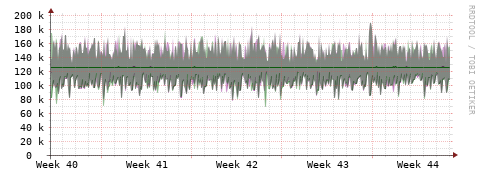 [Interfaces]: Bit rates