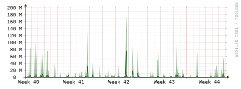 [Interfaces]: Bit rates