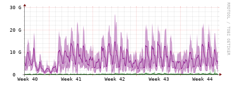 [Interfaces]: Bit rates