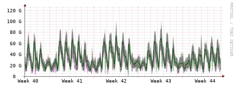 [Interfaces]: Bit rates