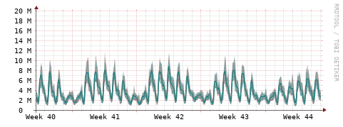 [Interfaces]: Packet rates