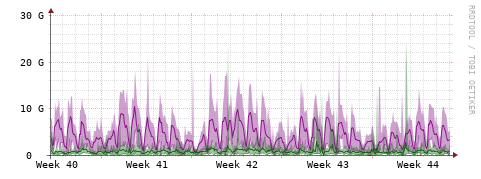 [Interfaces]: Bit rates