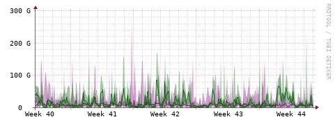 [Interfaces]: Bit rates