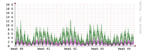 [Interfaces]: Bit rates