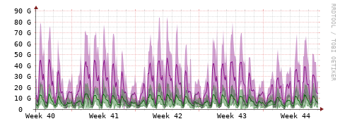 [Interfaces]: Bit rates
