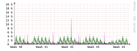 [Interfaces]: Bit rates