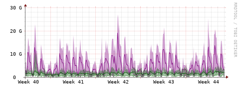 [Interfaces]: Bit rates