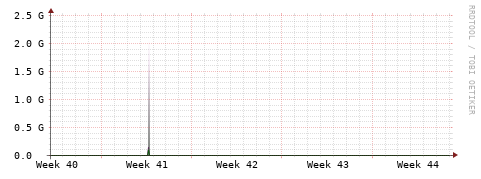 [Interfaces]: Bit rates