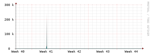 [Interfaces]: Packet rates