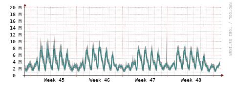 [Interfaces]: Packet rates