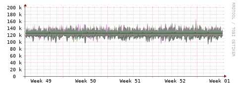 [Interfaces]: Bit rates
