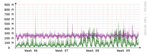 [Interfaces]: Bit rates