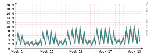 [Interfaces]: Packet rates