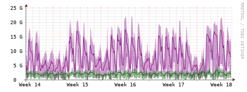 [Interfaces]: Bit rates