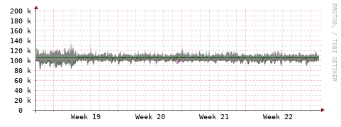 [Interfaces]: Bit rates