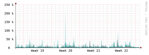 [Interfaces]: Packet rates