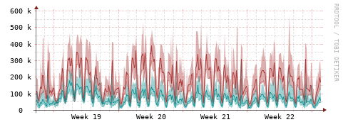 [Interfaces]: Packet rates