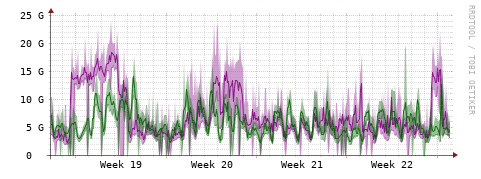 [Interfaces]: Bit rates