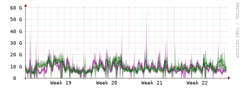 [Interfaces]: Bit rates