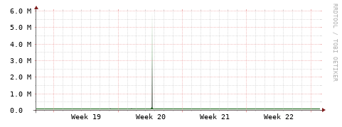 [Interfaces]: Bit rates